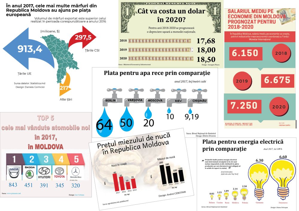 infografice 2018