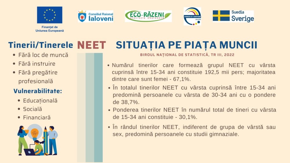 Situație tineri NEET
