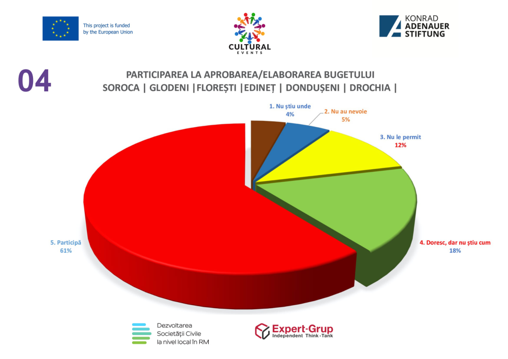 RAPORT EXECUTIV FINAL 2 pe oparte 05