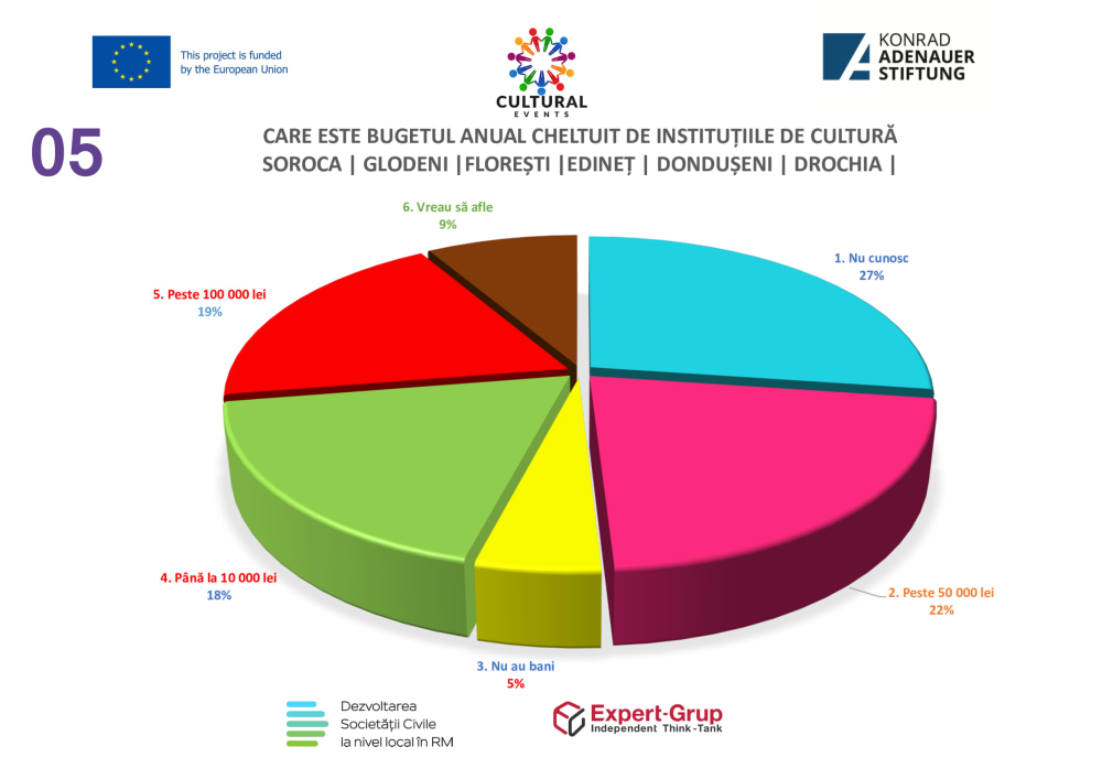 RAPORT EXECUTIV FINAL 2 pe oparte 06
