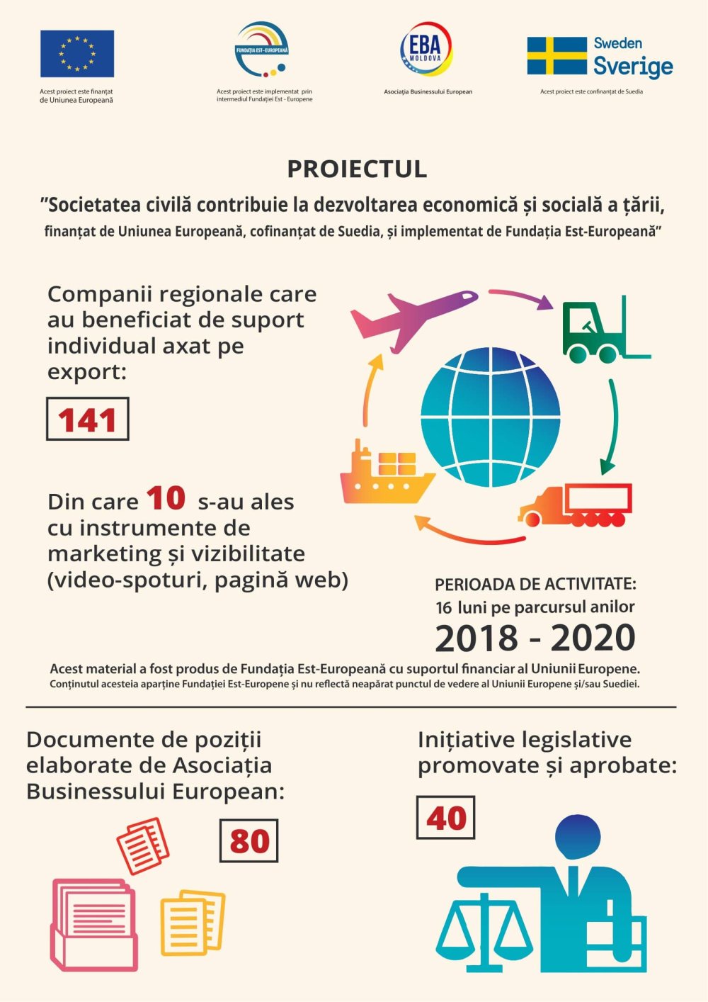 3 inografic suport afaceri 0002
