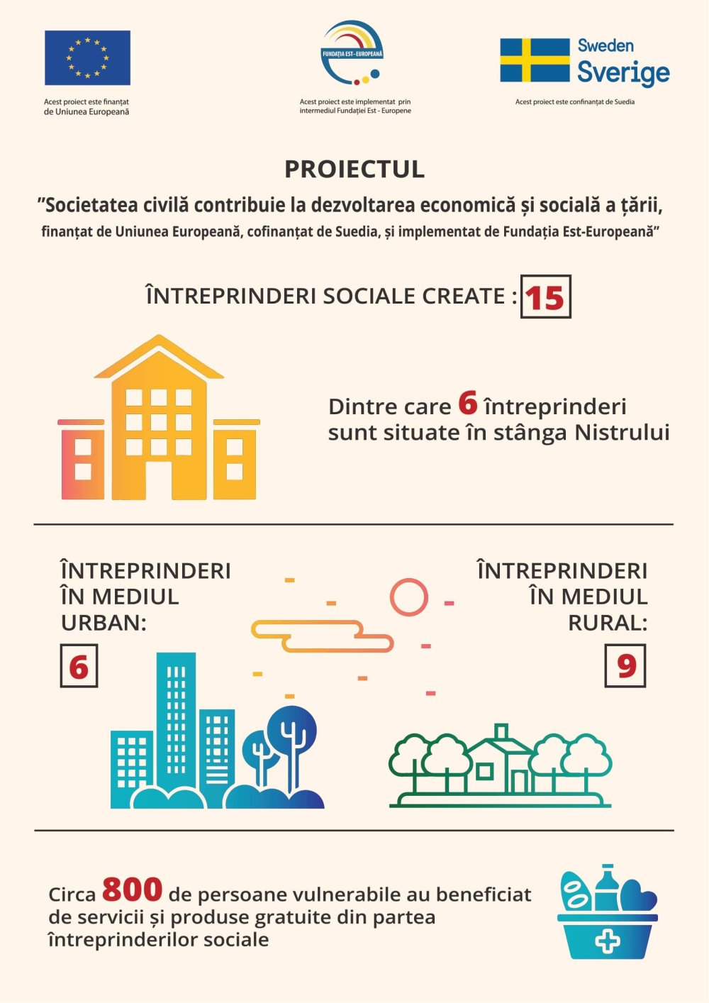4 inografic Intreprinderi Sociale 0001