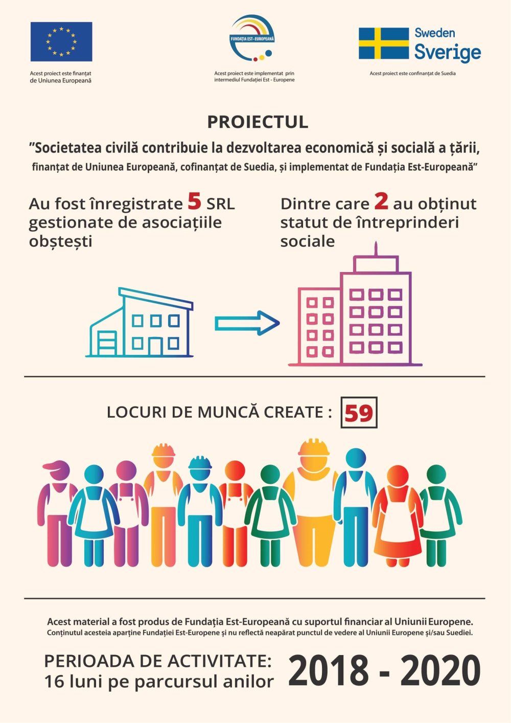 4 inografic Intreprinderi Sociale 0002