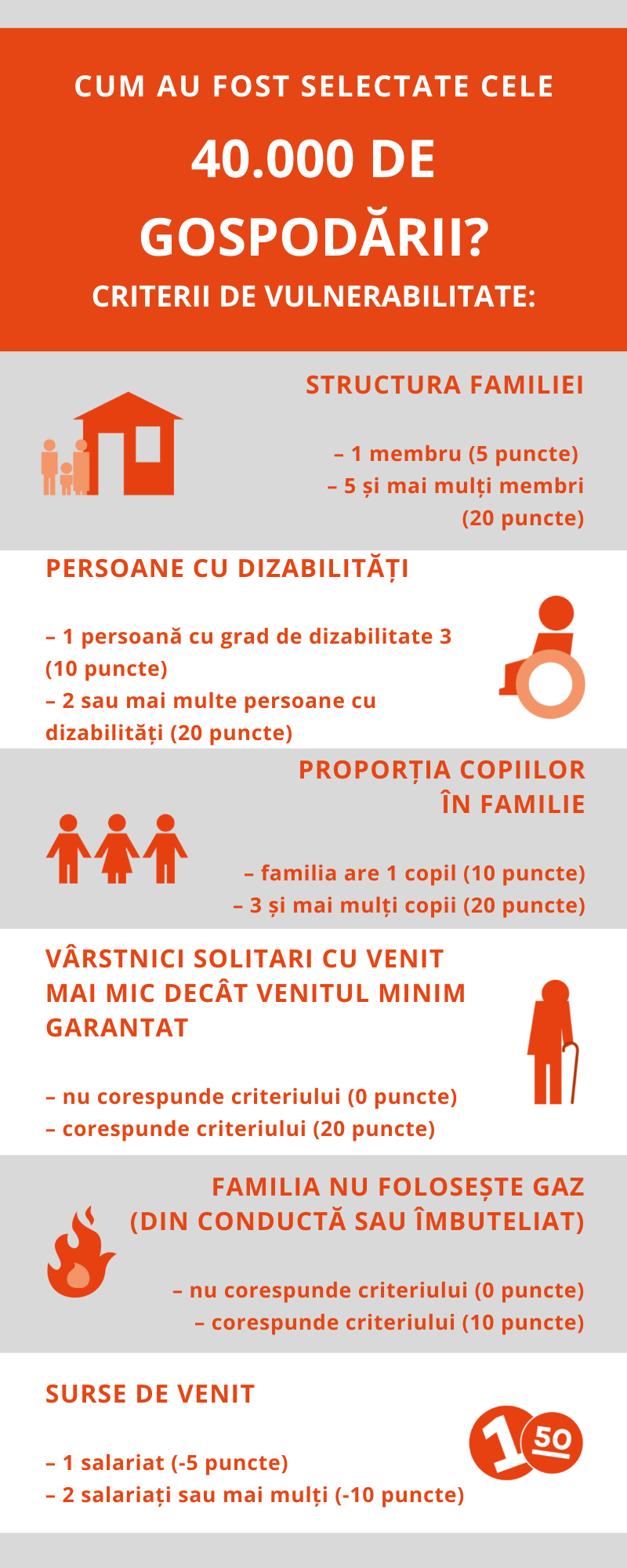 Infografic