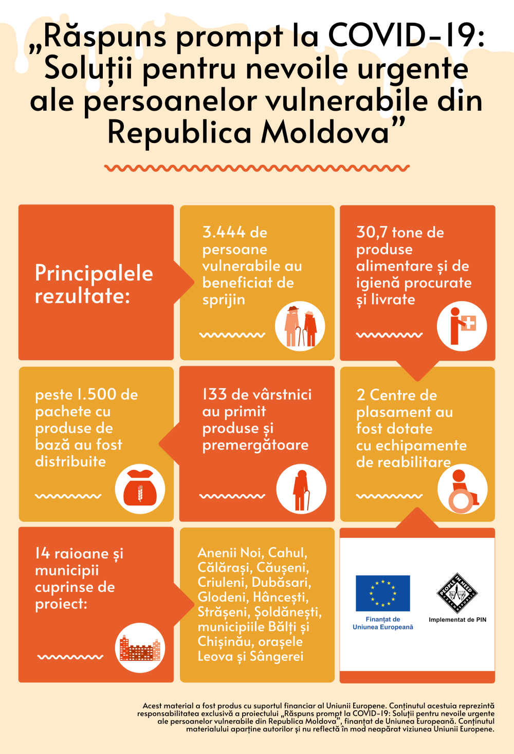 Infografic Raspuns prompt la COVID 19 ROM